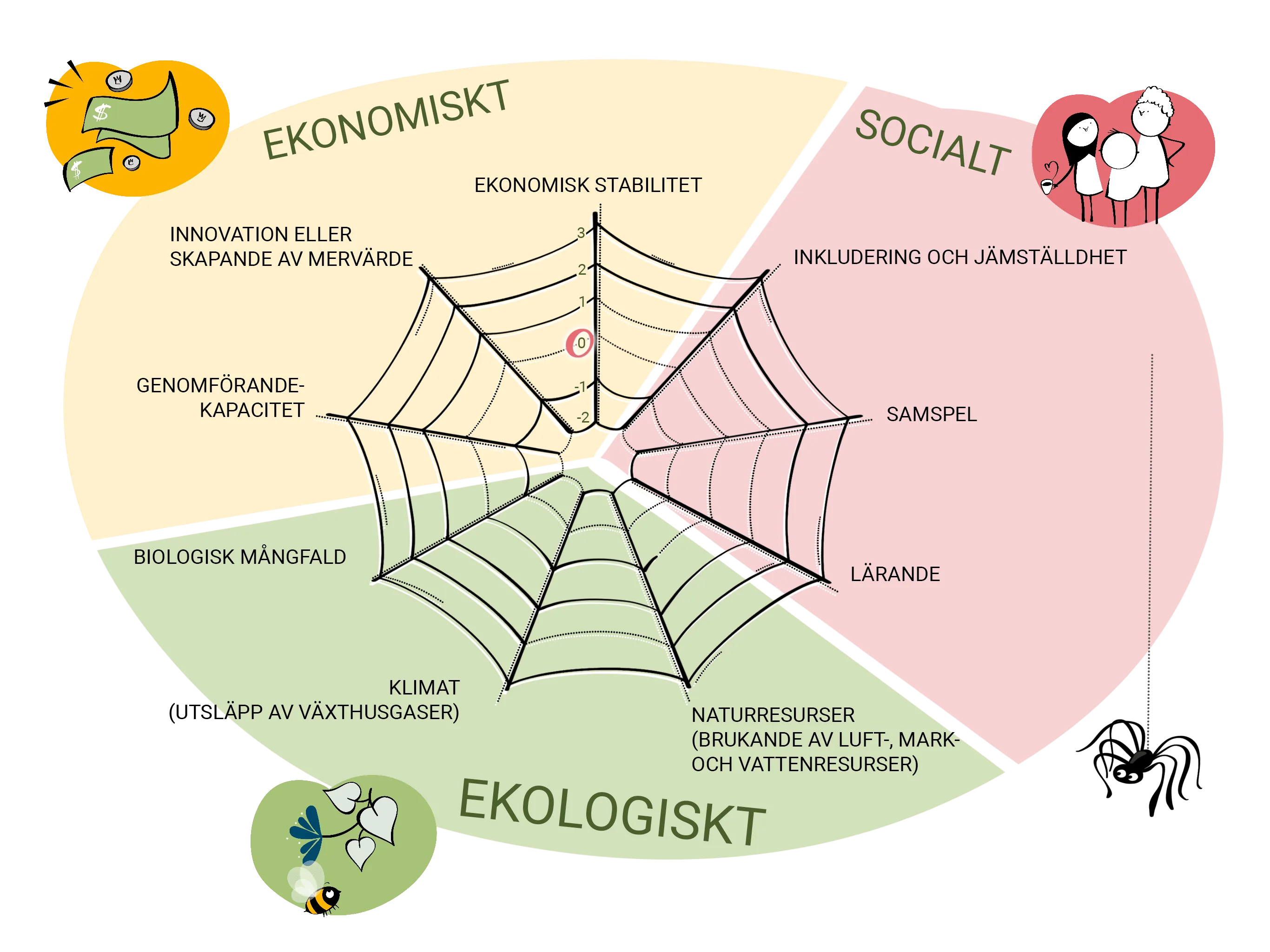 Sustainability spider-different-colors-symbols-font-roboto